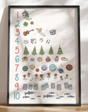Talplakat med illustrationer og tal fra 1-10