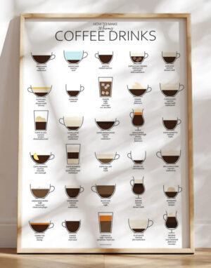Grafisk kaffeplakat (uhmmm!) med 30 kaffetyper og opskrifter